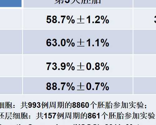 定坤丹贵州助孕几率