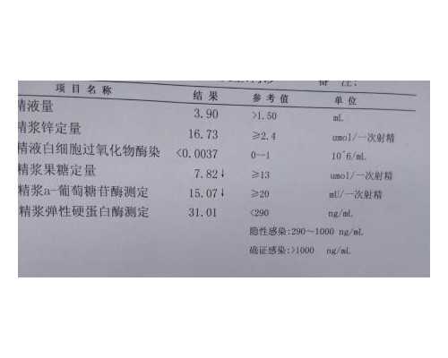 人工贵州助孕后注意事项有哪些