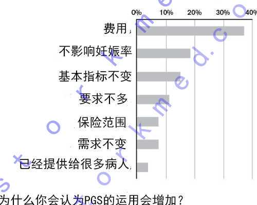 贵州助孕药有哪些？